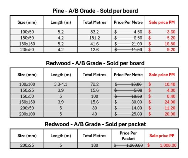 20% off milled timber sale - Image 5